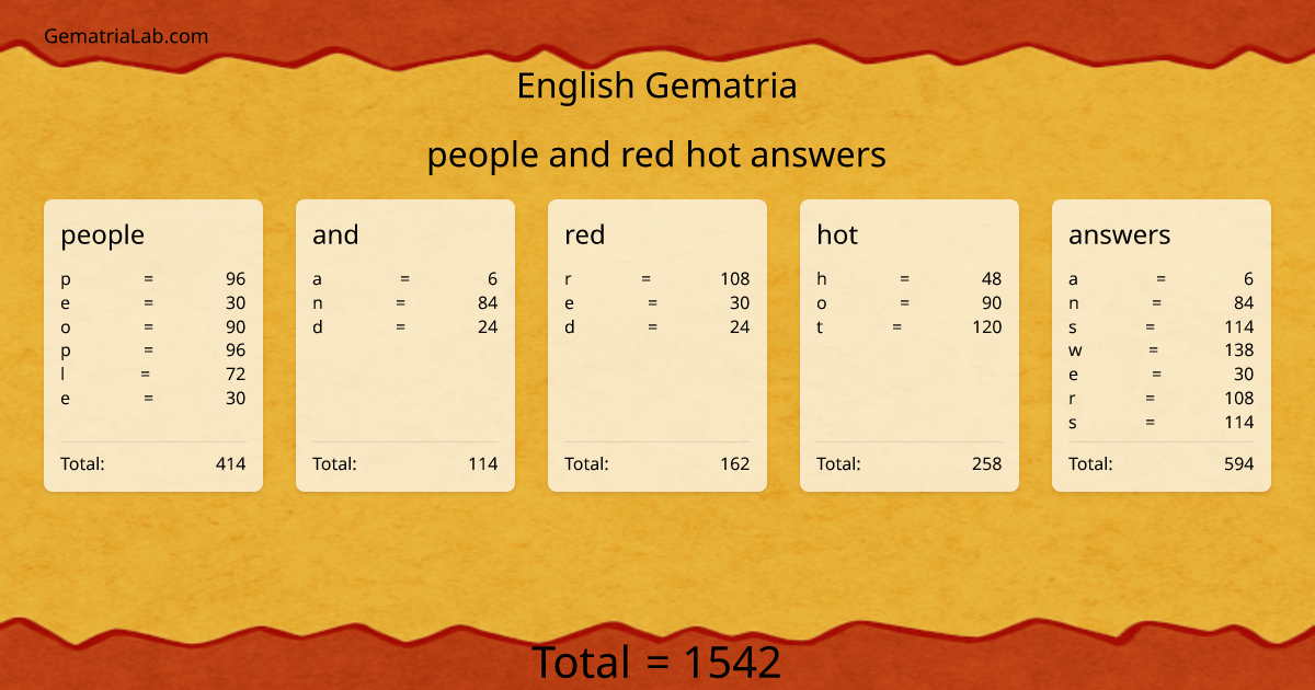 people and red hot answers in english Gematria